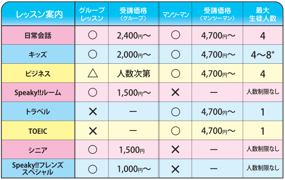 料金早見表 日常会話、キッズ、ビジネス、Speaky!!ルーム、トラベル、TOEIC、シニア、Speaky!!フレンズスペシャル